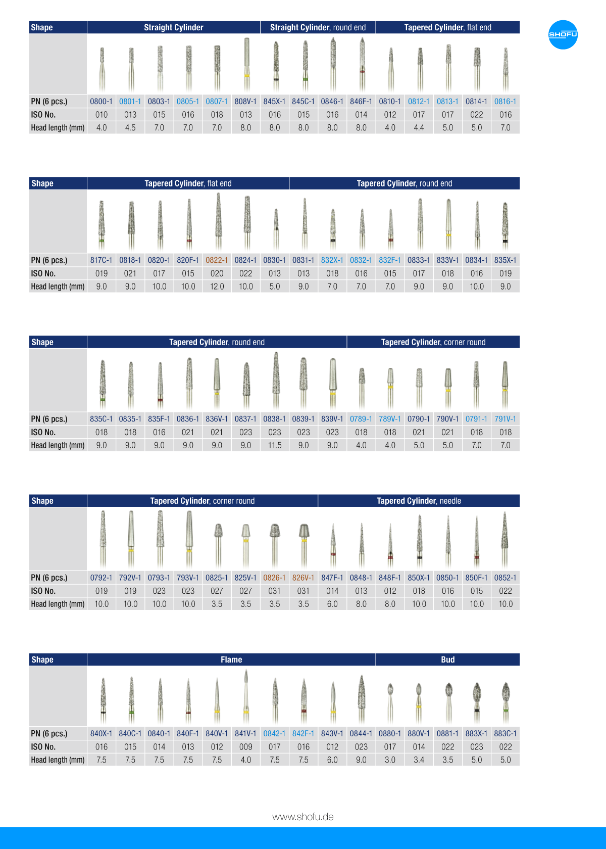 Robot® Point Diamond Burs – FG Medium White Flame