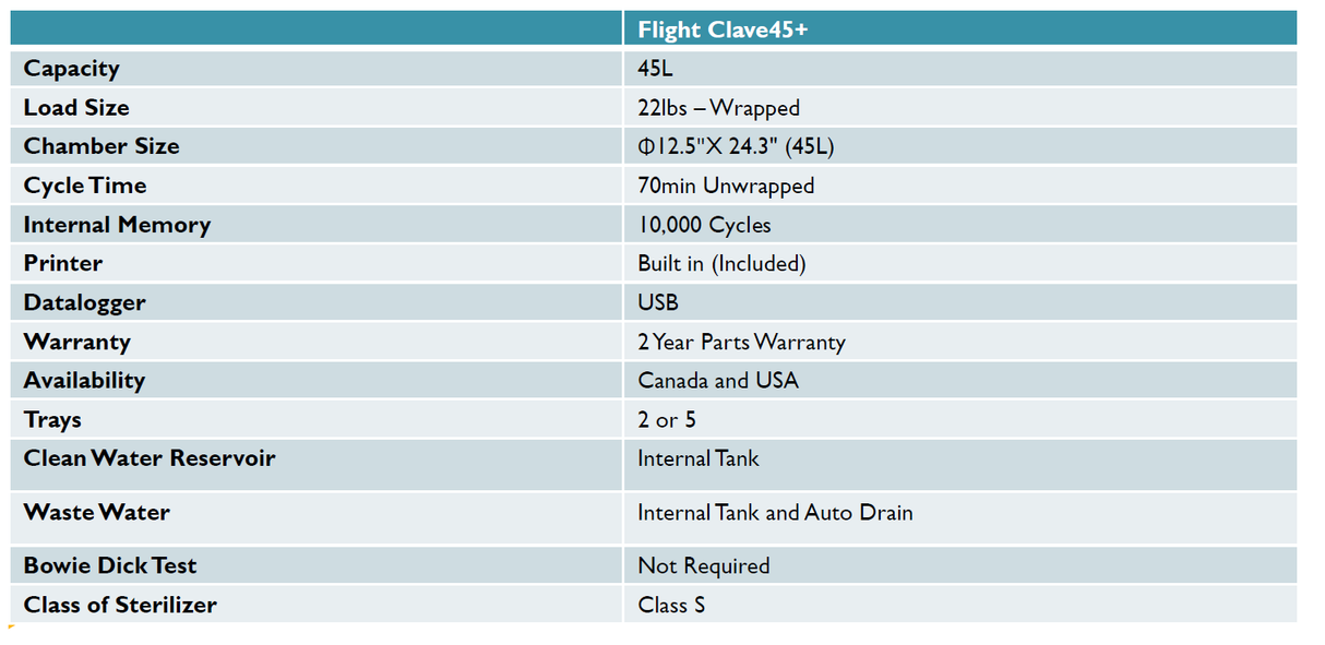 Flight Autoclave Clave45+ with Compressor, A9007-45+