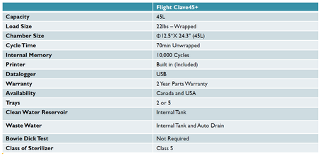 Flight Autoclave Clave45+ with Compressor, A9007-45+