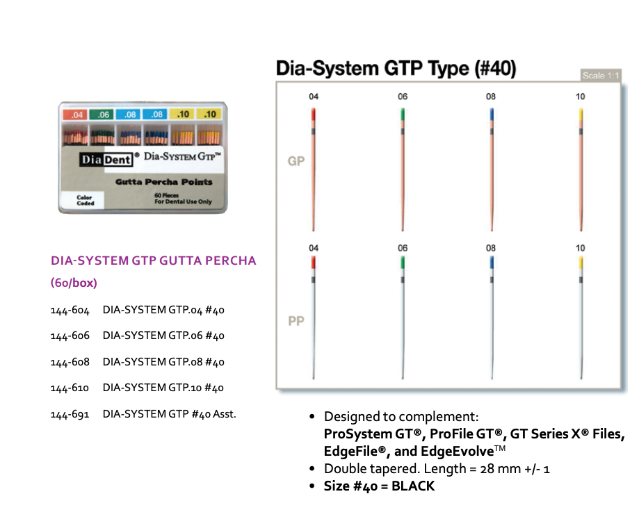 DiaDent Dia-System GTP Gutta Percha - Spill Proof - 3Z Dental