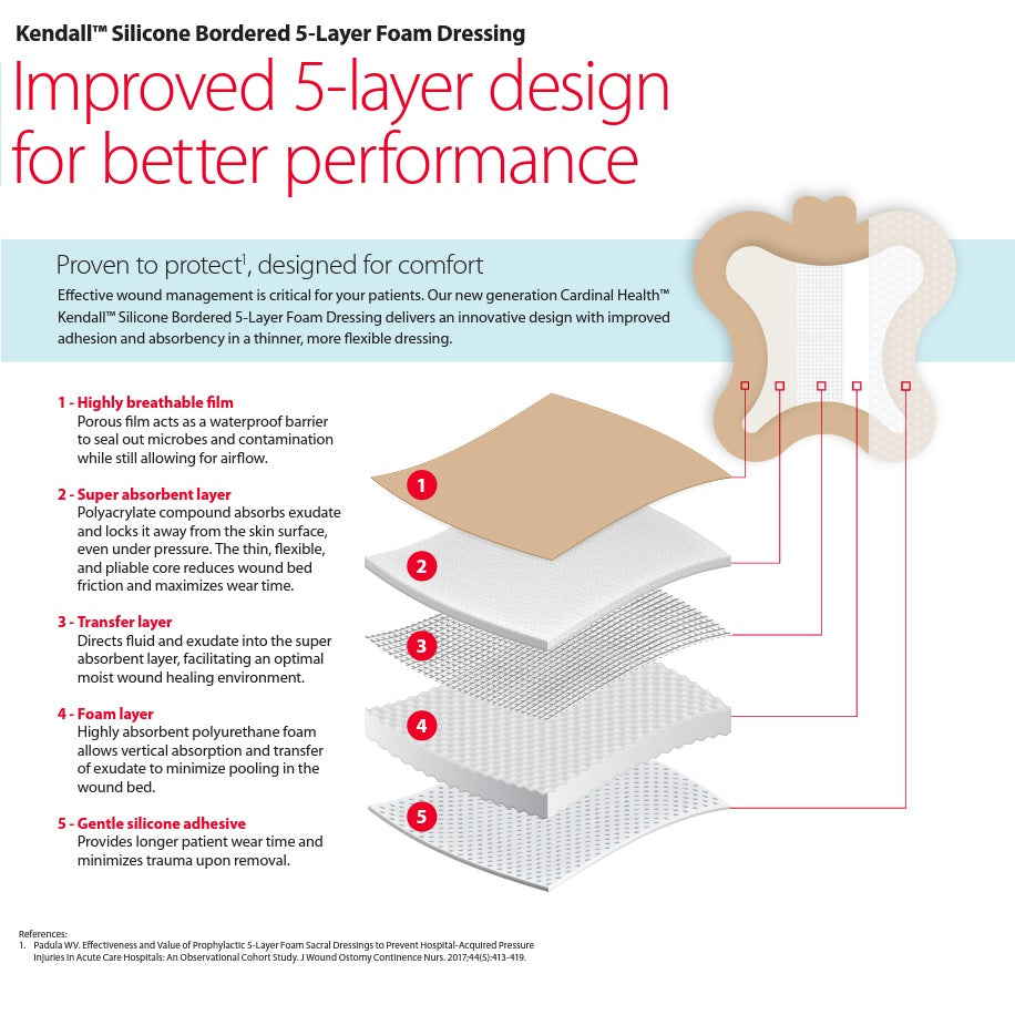 Cardinal Health™ Silicone Bordered Foam Dressing, 5-Layer, Sacral Design