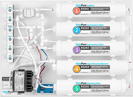 VistaPure Replacement Filter Pack