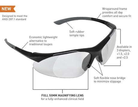 ProVision® Econo Loupes +1.5