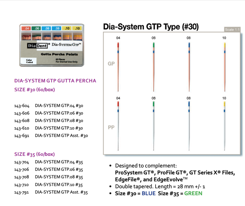 DiaDent Dia-System GTP Gutta Percha - Spill Proof - 3Z Dental